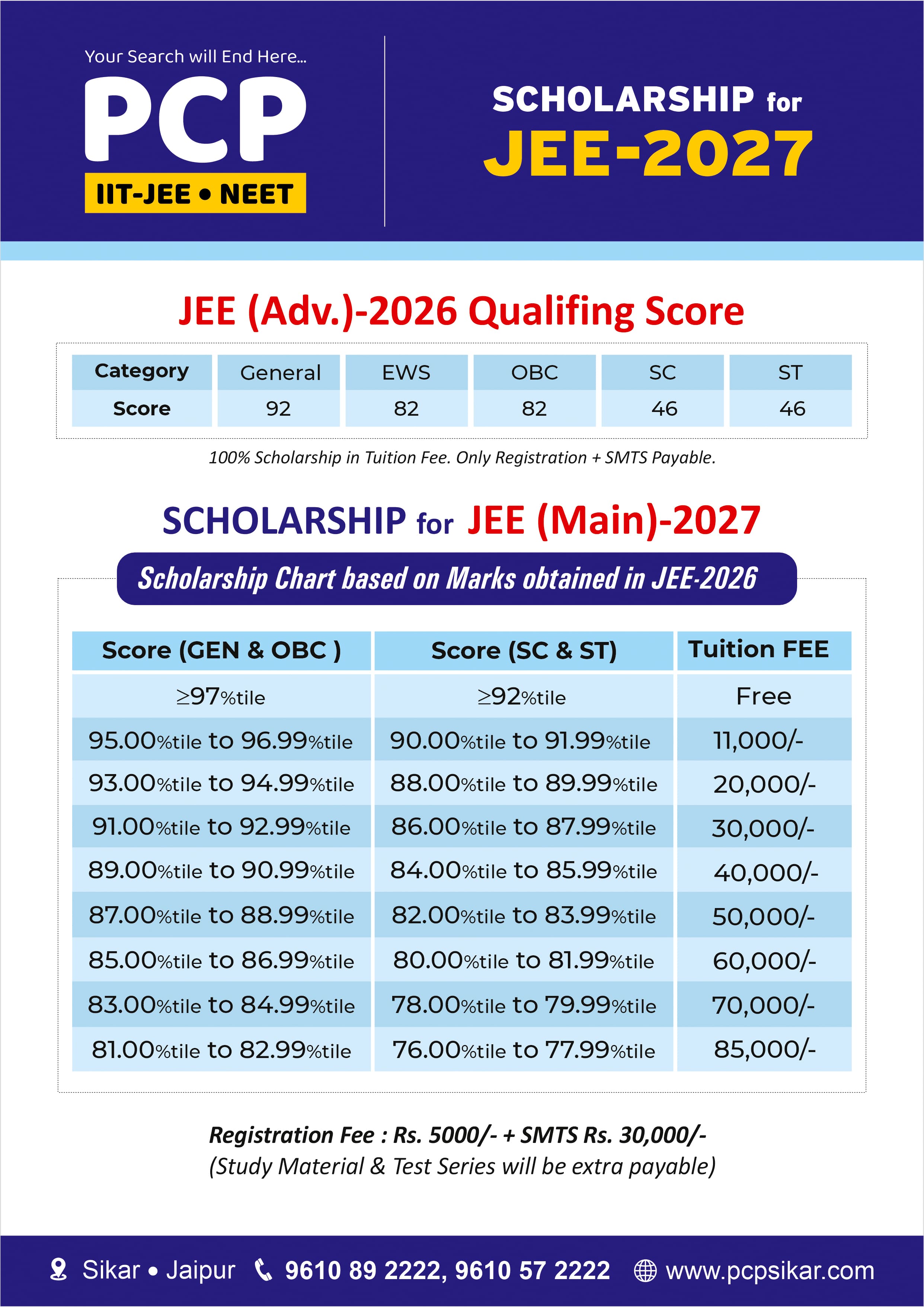 NEET Coaching Scholarship Based on NEET Marks