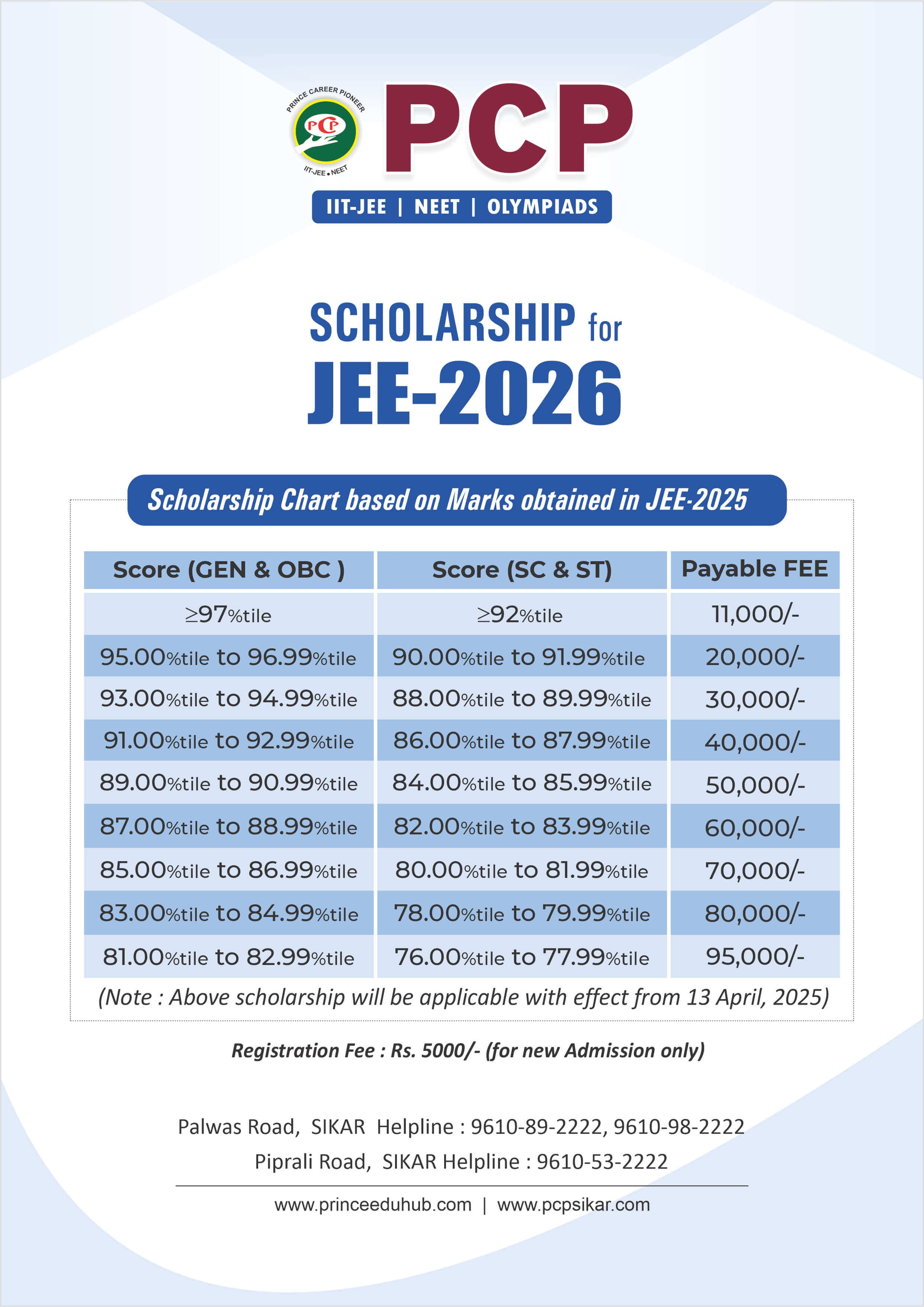 NEET Coaching Scholarship Based on NEET Marks