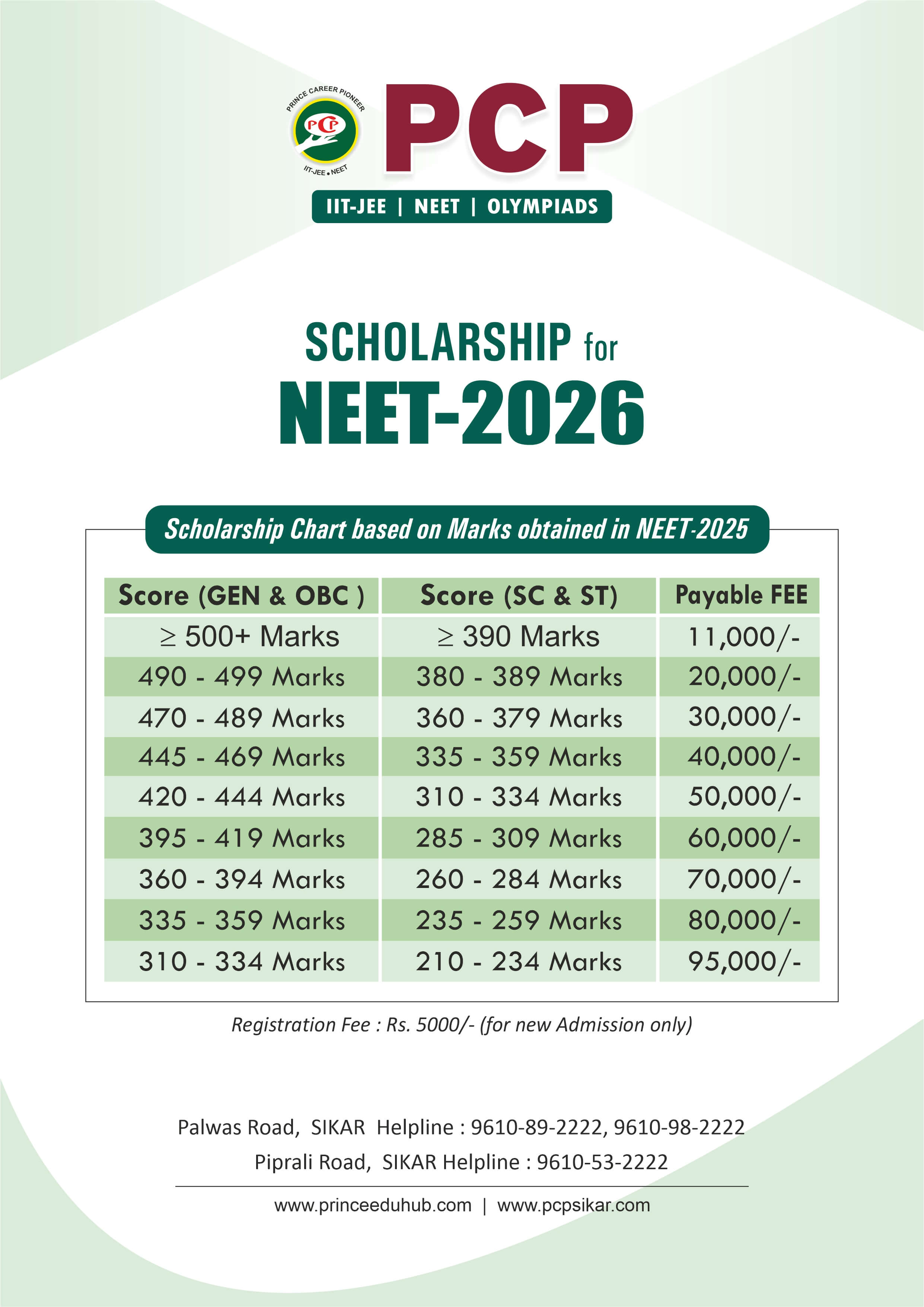 JEE Coaching Scholarship based on JEE Marks