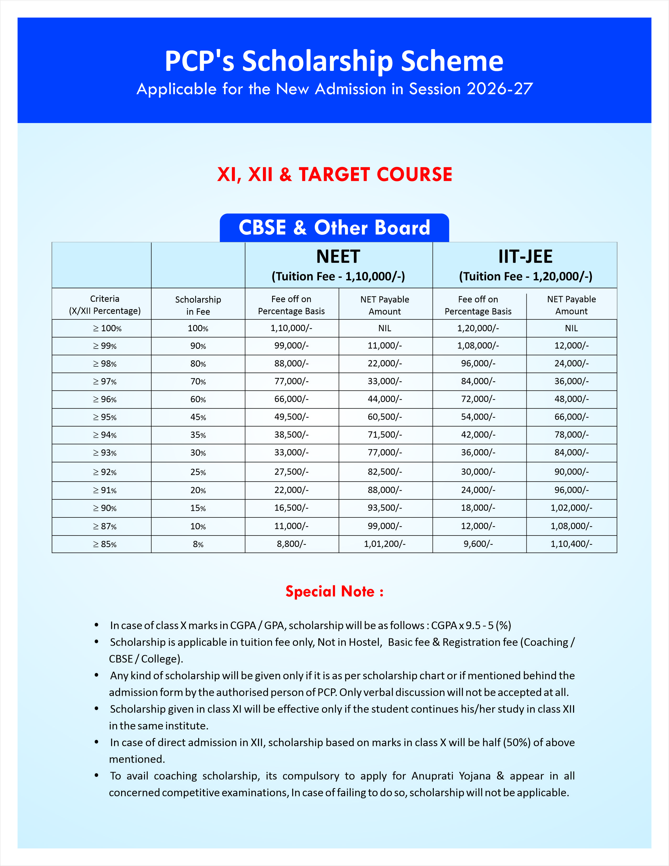 Scholarship for JEE Coaching based on CBSE and Other Boards' score